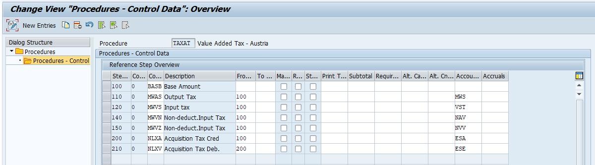 Structure and Control Data of a Tax Procedure in the SAP System